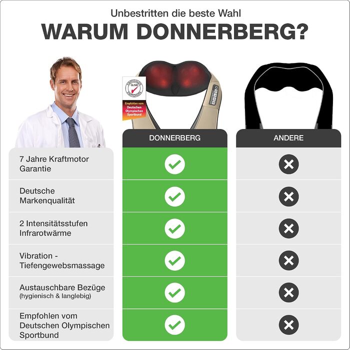 Масажер для шиї та плечей DONNERBERG з функцією прогріву та Shiatsu-масажем, бежевий (сертифіковано TÜV)