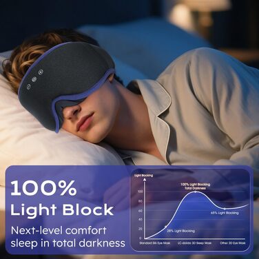 Маска для сну з Bluetooth-навушниками LC-dolida V5.4, дихаюча 3D маска для очей з мікрофоном, бавовняна мийна пов'язка для сну, подорожей та медитації (Ultramarin)