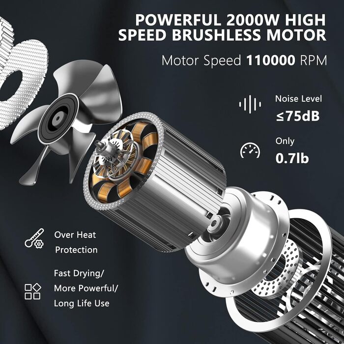 Іонний фен для волосся Slopehill з безщітковим двигуном 110,000 RPM, біокерамічним покриттям та магнітним дифузором, світло-сірий