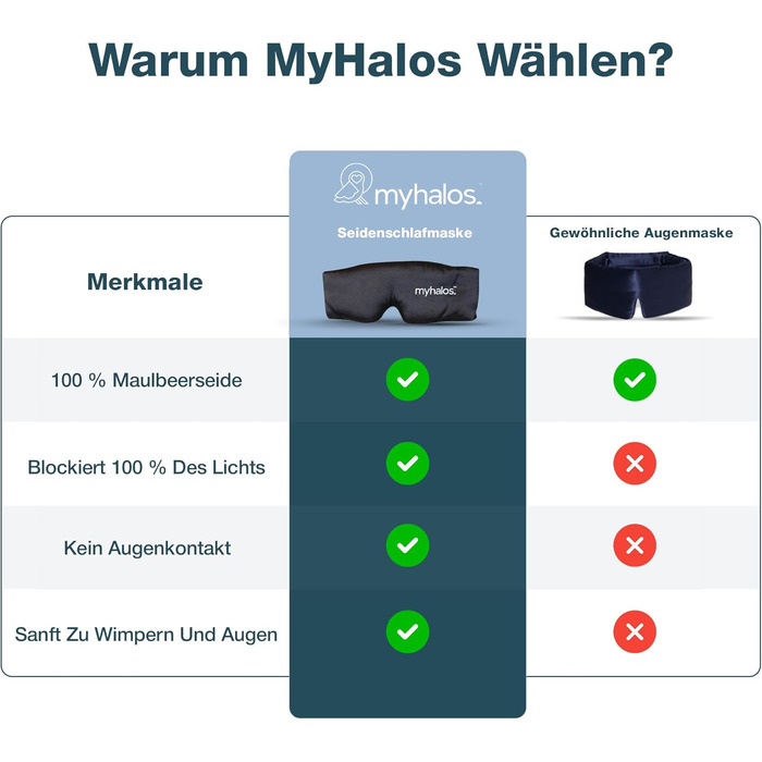 Шовкова 3D маска для сну MyHalos з виїмками для очей — світлонепроникна маска з шовку малбери для жінок та чоловіків, для глибокого сну та подорожей
