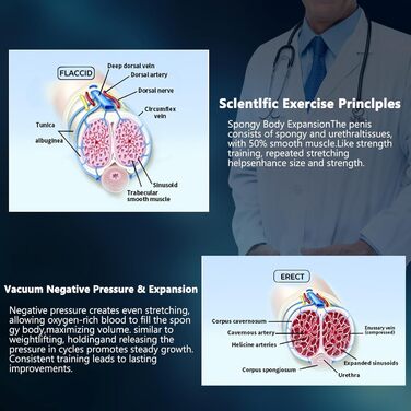 Електрична помпу для збільшення пеніса BDSMYEE - стимулятор, масажер для чоловіків