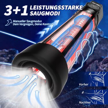 Електрична вакуумна помпа для збільшення пеніса з LED-червоною терапією, смарт-індикатором тиску, 3 рівні всмоктування та ручним режимом, вологостійка іграшка для чоловіків