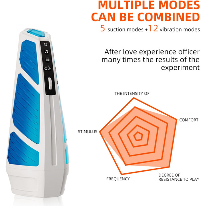 Масажер для чоловіків з 12 вібраціями та 5 режимами, стимулятор пеніса, секс-іграшка для чоловіків