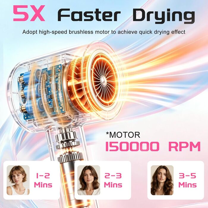 Іонійний фен для волосся 1500W з тачскріном, дифузором та HD-дисплеєм, 4 температурних та 3 швидкісних режимах (Рожевий)
