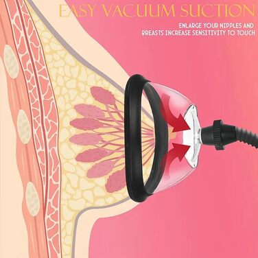 Набір для стимуляції клітора Guspiun: ручна вакуумна помпа з 2 сосками для клітора та 3 сосками для грудей, сексуальна іграшка для жінок, парна