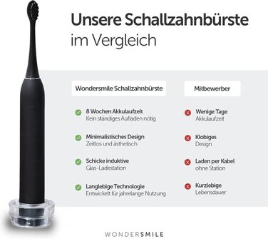 Електрична зубна щітка WonderSmile Schallzahnbürste Pro IPX8, 4 програми, з зарядним пристроєм та смарт-насадкою, біла