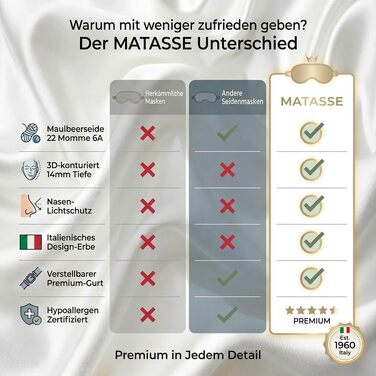 Шовкова маска для сну MATASSE 3D з натурального шовку малбери 22 момме, анатомічна маска для очей для жінок та чоловіків, італійський дизайн, колір: шампань