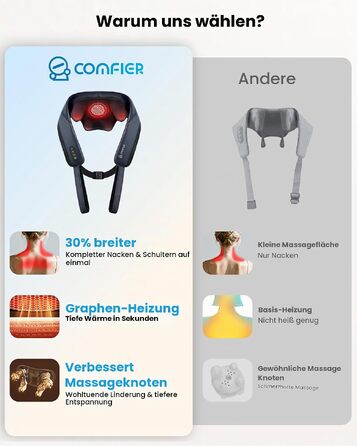 Масажер для шиї та плечей COMFIER 2026 з 4D Shiatsu, бездротовий глибокий масажер з графенним підігрівом для спини, темно-синій