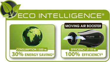 Фен для волосся Rowenta Eco Intelligence CV6030 з підсиленням повітряного потоку, регульовані рівні температури, чорний