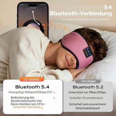 Маска для сну з Bluetooth-навушниками LC-dolida V5.4, дихаюча бавовняна пов'язка на очі з мікрофоном для подорожей, йоги та медитації, HiFi звук, 15 год роботи (Рожева)