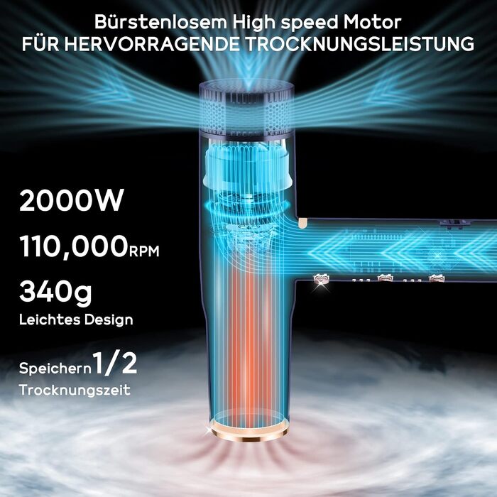 Професійний іонний фен для волосся PARWIN PRO BEAUTY: безщітковий мотор 110,000 RPM, магнітний дифузор, LCD-дисплей, низький рівень шуму, для дому та салонів (Rose Blue)