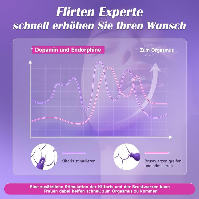 Набір вібраторів для жінок: масажний стрижень з 3 насадками, LCD-дисплей. Вібратори для дорослих: стимулятори G-точки, ануса та пеніса. 10 режимів, для чоловіків та жінок