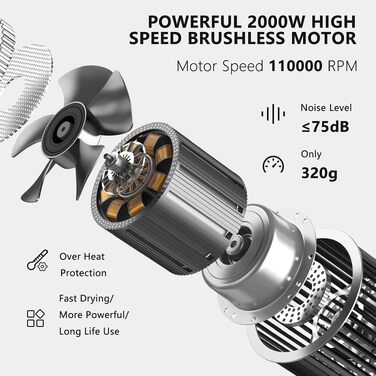 Іонний фен для волосся Slopehill з безщітковим двигуном 110,000 RPM, біокерамічним покриттям та магнітним дифузором, низький рівень шуму, матовий чорний