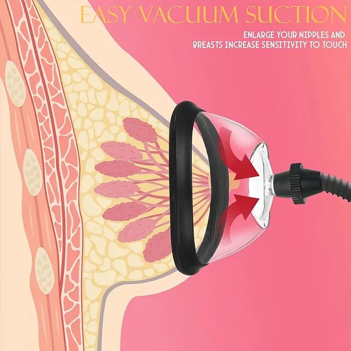Набір для стимуляції клітора Guspiun: ручна вакуумна помпа з 2 сосками для клітора та 3 сосками для грудей, сексуальна іграшка для жінок, парна