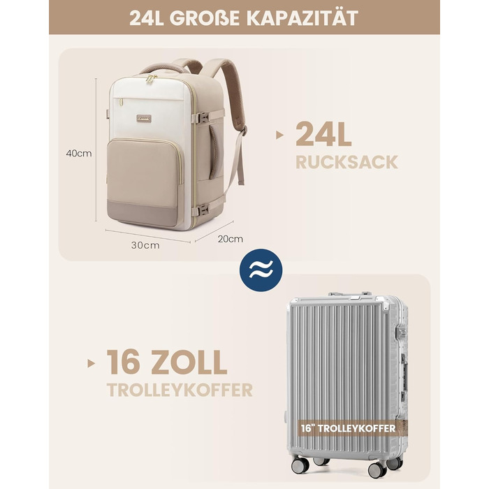 Дорожній рюкзак LOVEVOOK для ручної поклажі Ryanair 40x30x20 см, 24Л, жіночий рюкзак для подорожей (Wizz Air, Eurowings), Khaki Beige