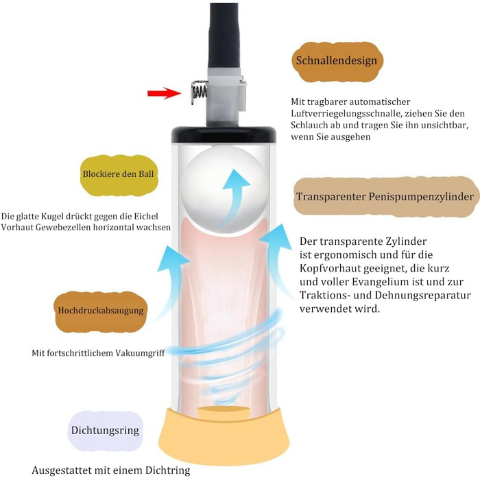 Насос для збільшення статевого члена Jpscor 2-в-1 з передзворотом, для чоловіків, SM-іграшка