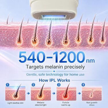 IPL-епілятор для дому з охолодженням (Ice Cooling), 3-в-1, 9 рівнів інтенсивності, 21Дж, з магнітними насадками для обличчя, пахв та бікіні, унісекс, Cream White