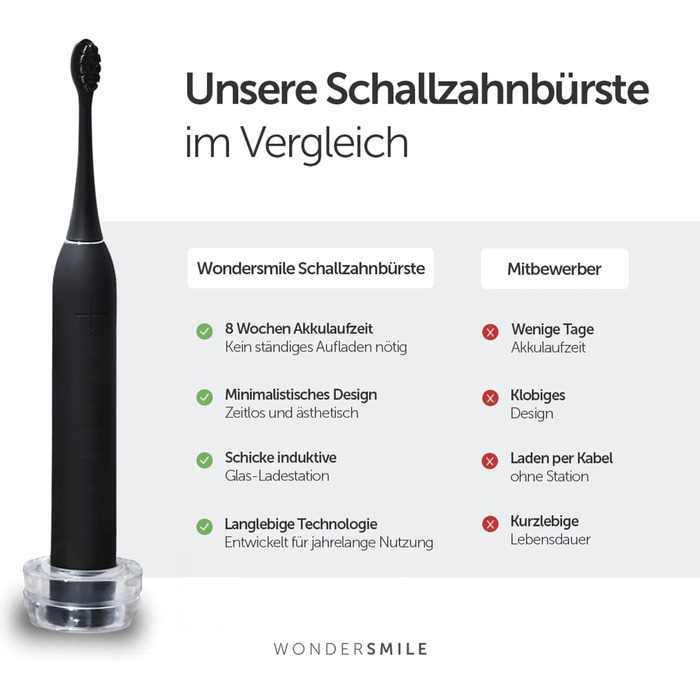 Електрична зубна щітка WonderSmile Schallzahnbürste Pro IPX8, 4 програми, з зарядним пристроєм та смарт-насадкою, біла
