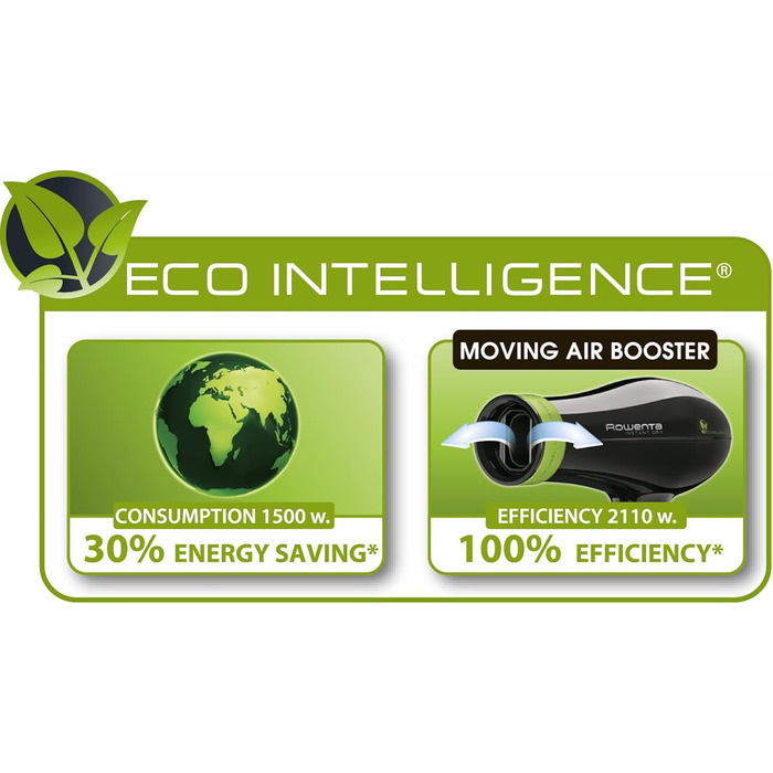 Фен для волосся Rowenta Eco Intelligence CV6030 з підсиленням повітряного потоку, регульовані рівні температури, чорний