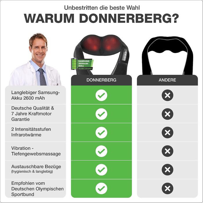 Акумуляторний масажер для шиї та плечей DONNERBERG® Shiatsu, бездротовий, сертифікований TÜV, 50x43x17,6 см